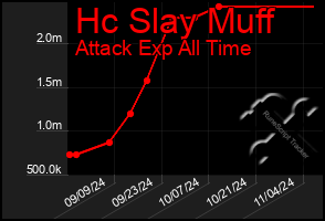 Total Graph of Hc Slay Muff