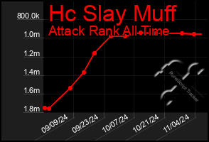 Total Graph of Hc Slay Muff