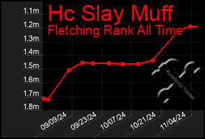 Total Graph of Hc Slay Muff