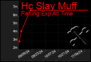 Total Graph of Hc Slay Muff