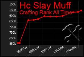 Total Graph of Hc Slay Muff