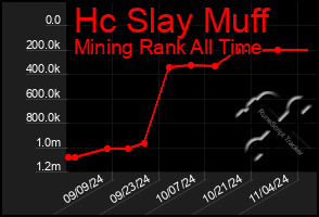 Total Graph of Hc Slay Muff