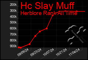 Total Graph of Hc Slay Muff