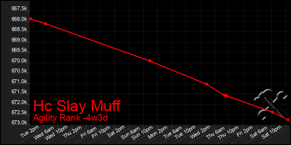 Last 31 Days Graph of Hc Slay Muff