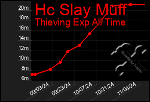 Total Graph of Hc Slay Muff