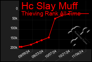 Total Graph of Hc Slay Muff