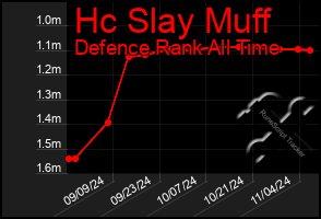 Total Graph of Hc Slay Muff