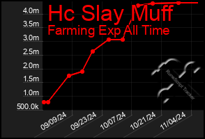 Total Graph of Hc Slay Muff