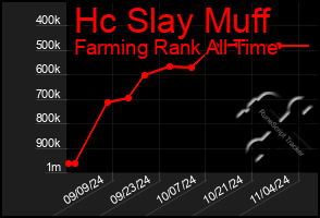 Total Graph of Hc Slay Muff