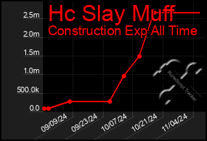 Total Graph of Hc Slay Muff