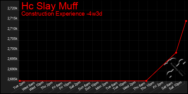 Last 31 Days Graph of Hc Slay Muff