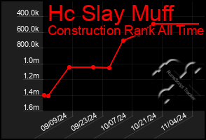 Total Graph of Hc Slay Muff