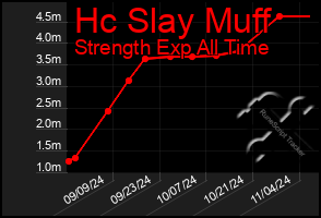 Total Graph of Hc Slay Muff