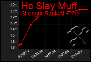 Total Graph of Hc Slay Muff