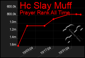 Total Graph of Hc Slay Muff