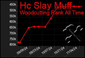 Total Graph of Hc Slay Muff