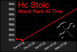 Total Graph of Hc Stoic