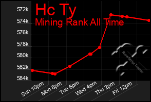 Total Graph of Hc Ty