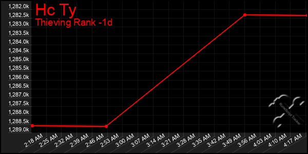 Last 24 Hours Graph of Hc Ty