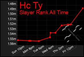 Total Graph of Hc Ty
