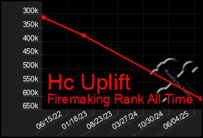 Total Graph of Hc Uplift