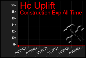 Total Graph of Hc Uplift