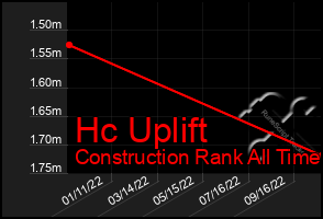 Total Graph of Hc Uplift