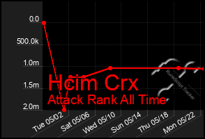 Total Graph of Hcim Crx
