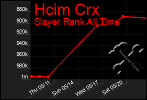 Total Graph of Hcim Crx