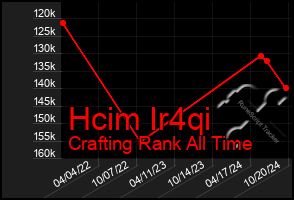 Total Graph of Hcim Ir4qi