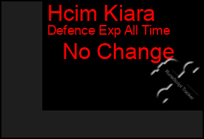 Total Graph of Hcim Kiara