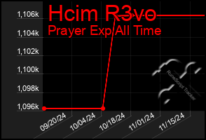 Total Graph of Hcim R3vo