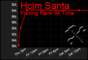 Total Graph of Hcim Santa