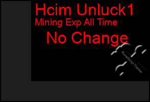 Total Graph of Hcim Unluck1