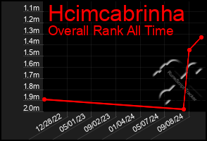 Total Graph of Hcimcabrinha