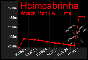 Total Graph of Hcimcabrinha