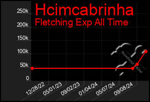 Total Graph of Hcimcabrinha