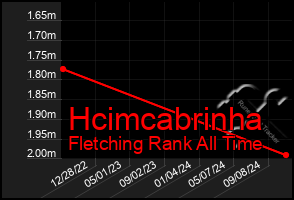 Total Graph of Hcimcabrinha