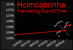 Total Graph of Hcimcabrinha