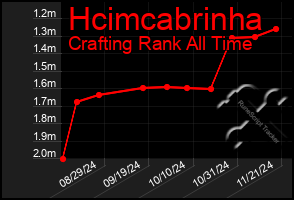 Total Graph of Hcimcabrinha