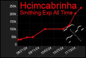 Total Graph of Hcimcabrinha