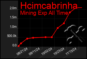 Total Graph of Hcimcabrinha