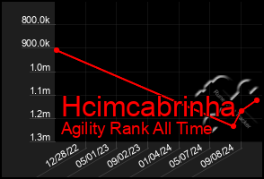 Total Graph of Hcimcabrinha