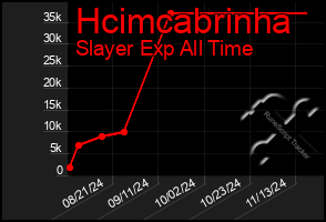 Total Graph of Hcimcabrinha