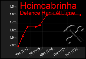 Total Graph of Hcimcabrinha