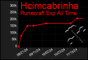 Total Graph of Hcimcabrinha