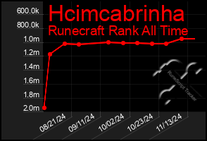 Total Graph of Hcimcabrinha