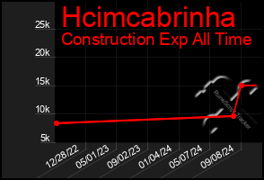 Total Graph of Hcimcabrinha