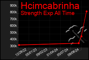 Total Graph of Hcimcabrinha