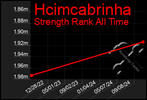 Total Graph of Hcimcabrinha